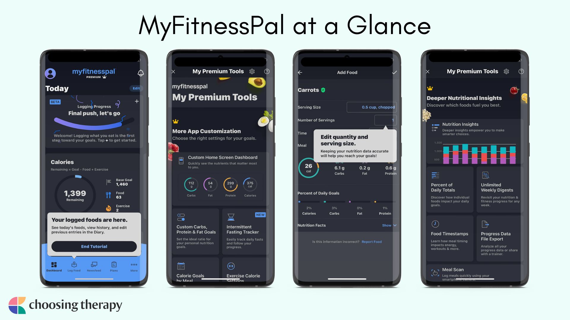 MyFitnessPal App Review 2025