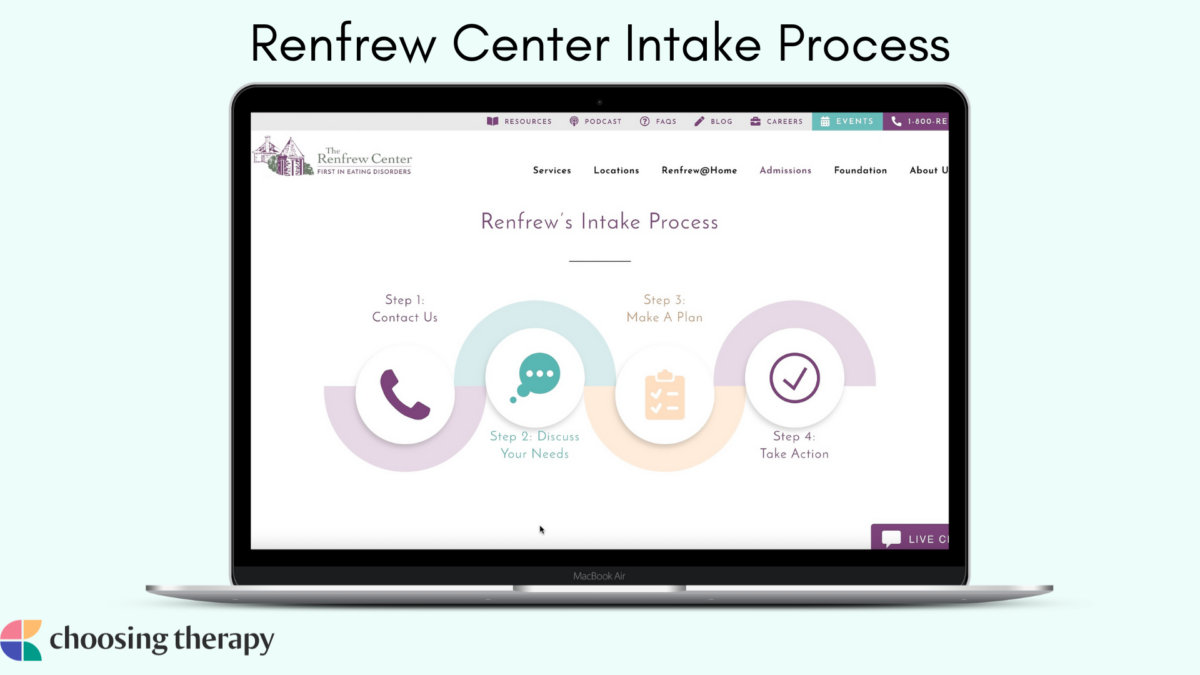 The Renfrew Center Review 2024 Pros & Cons, Cost, & Who It’s Right For