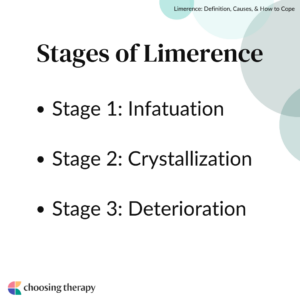 Stages of Limerence