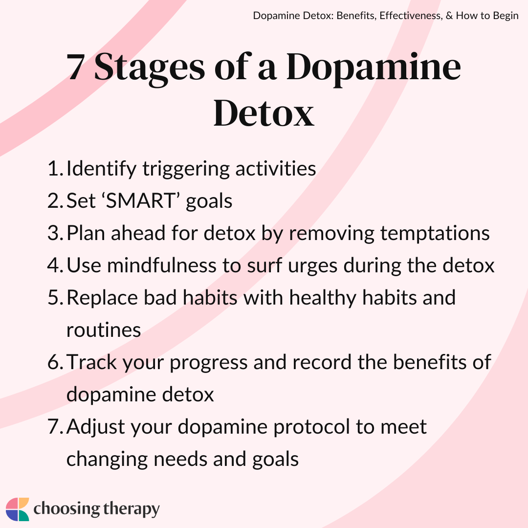 What Is A Dopamine Detox what-is-a-dopamine-detox