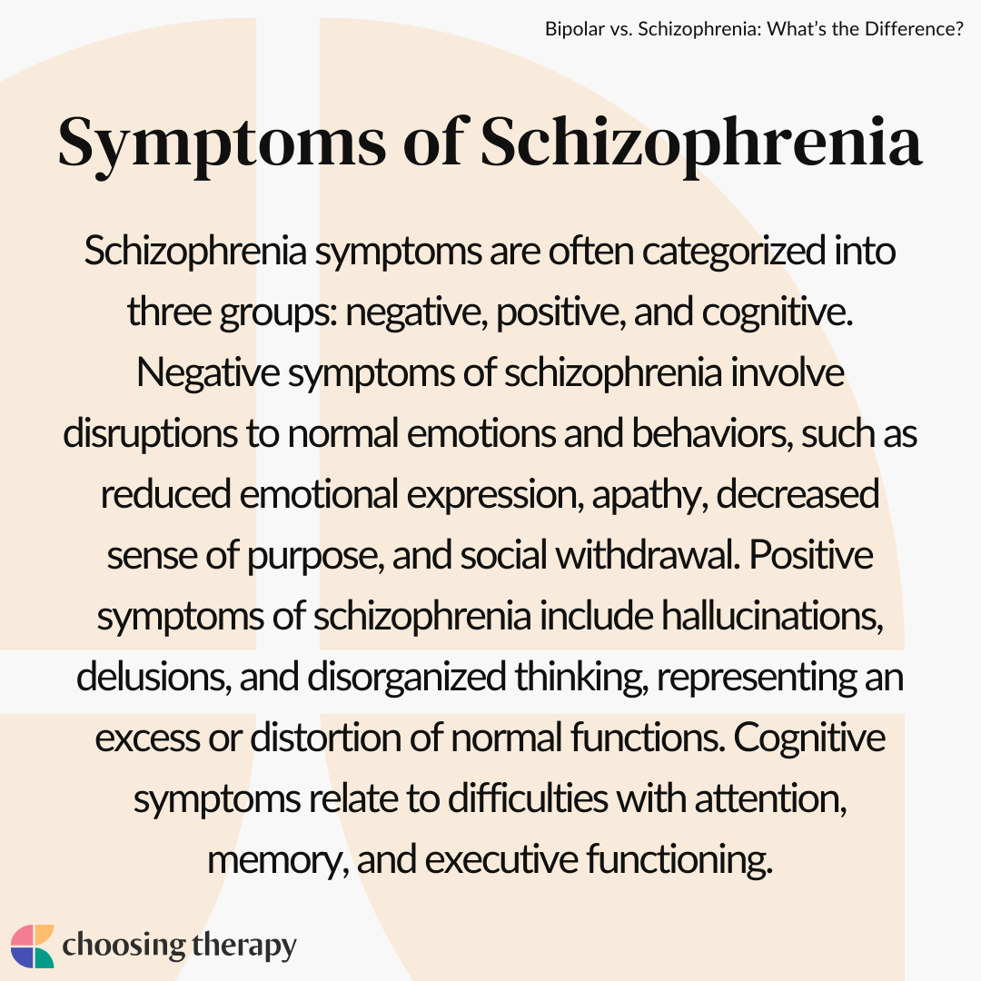 Symptoms of Schizoprenia