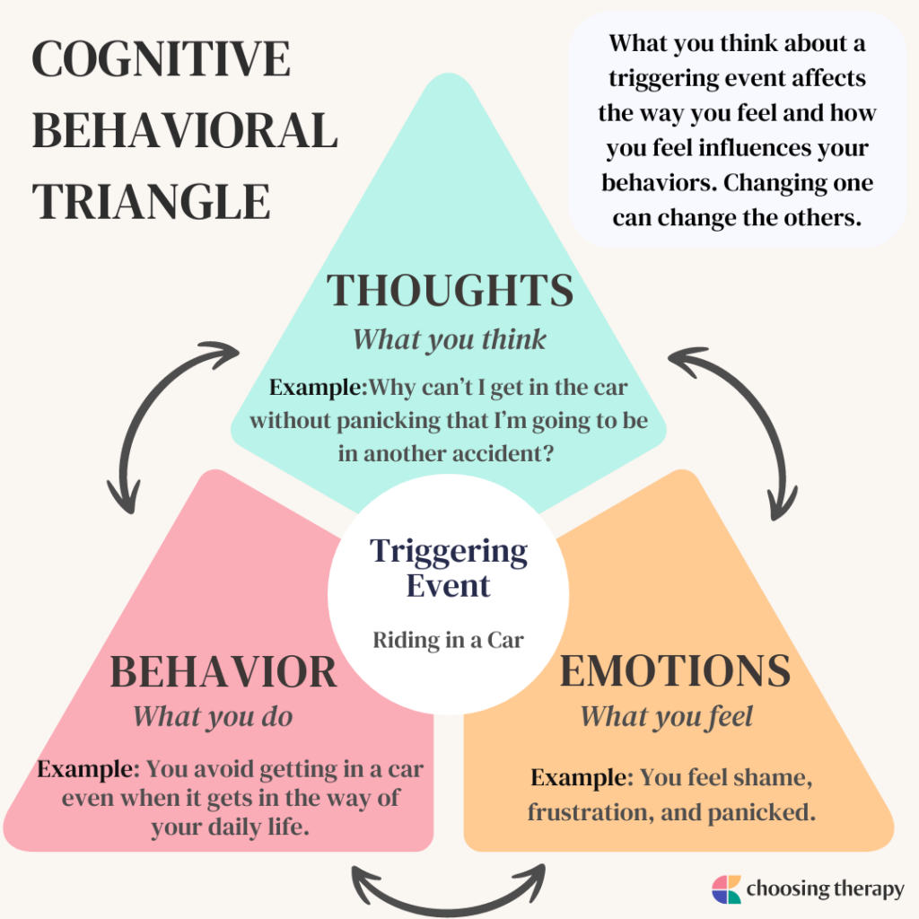 Cognitive Behavioral Therapy Triangle for PTSD Example