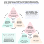 Cognitive Restructuring for Depression Worksheet