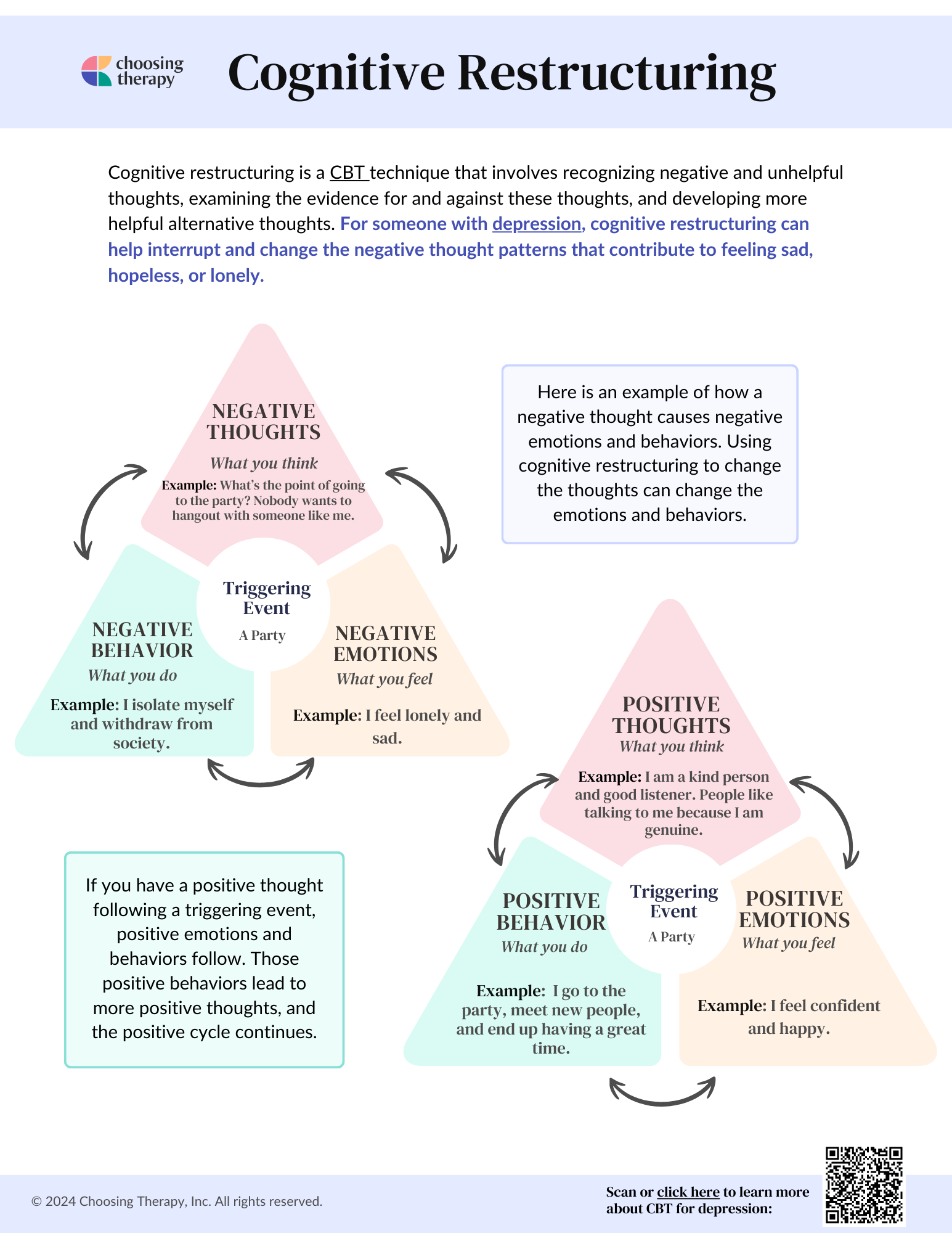 Cognitive Restructuring for Depression Worksheet