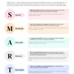 SMART Goals for ADHD Worksheet