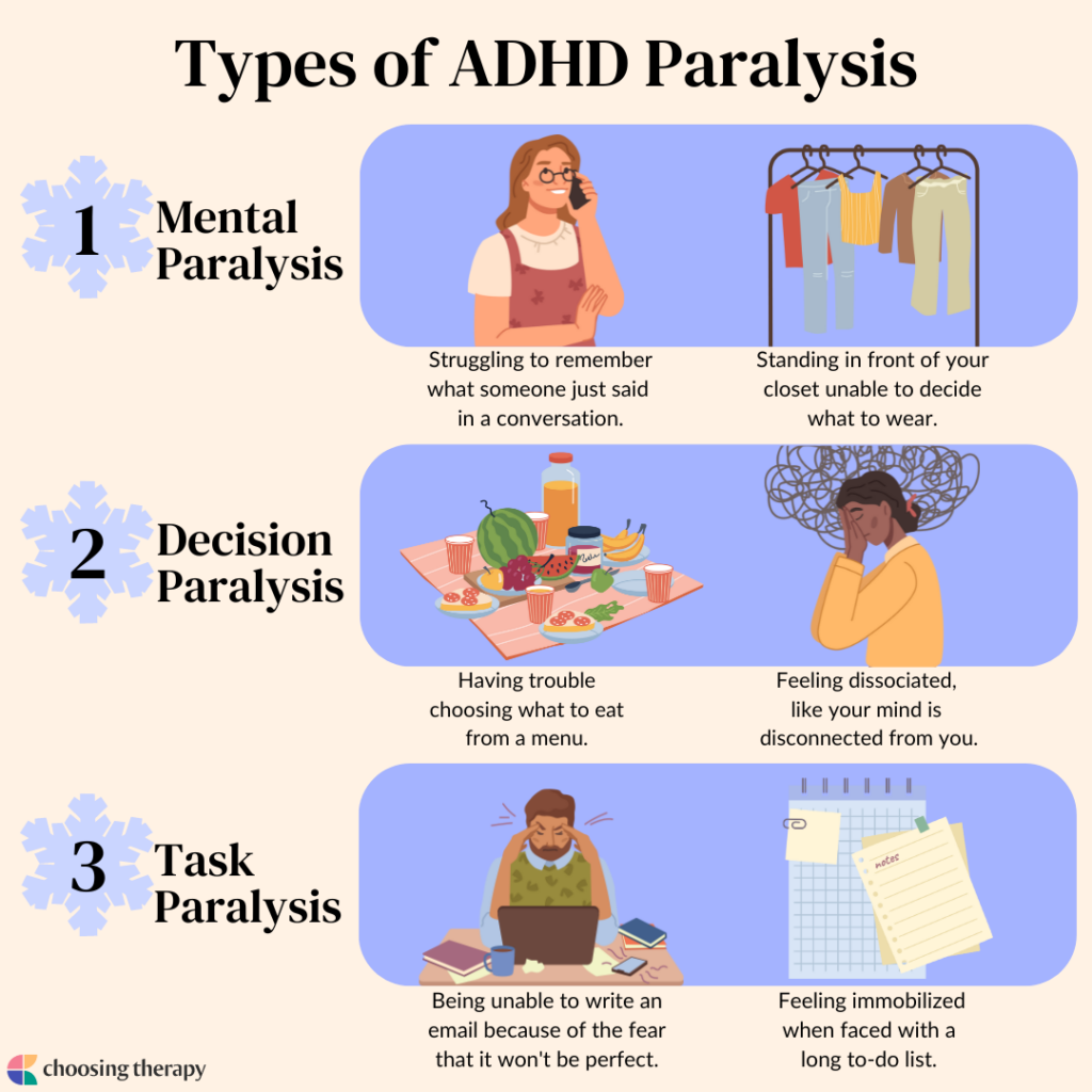 Types of ADHD Paralysis