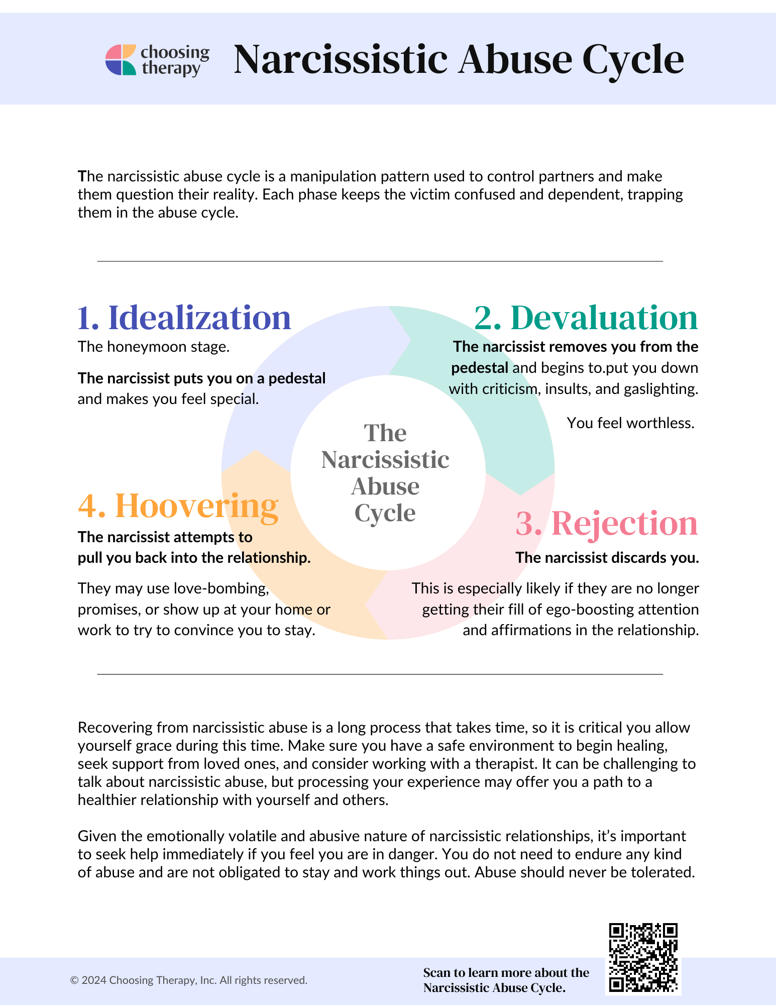 Narcissistic Abuse Cycle