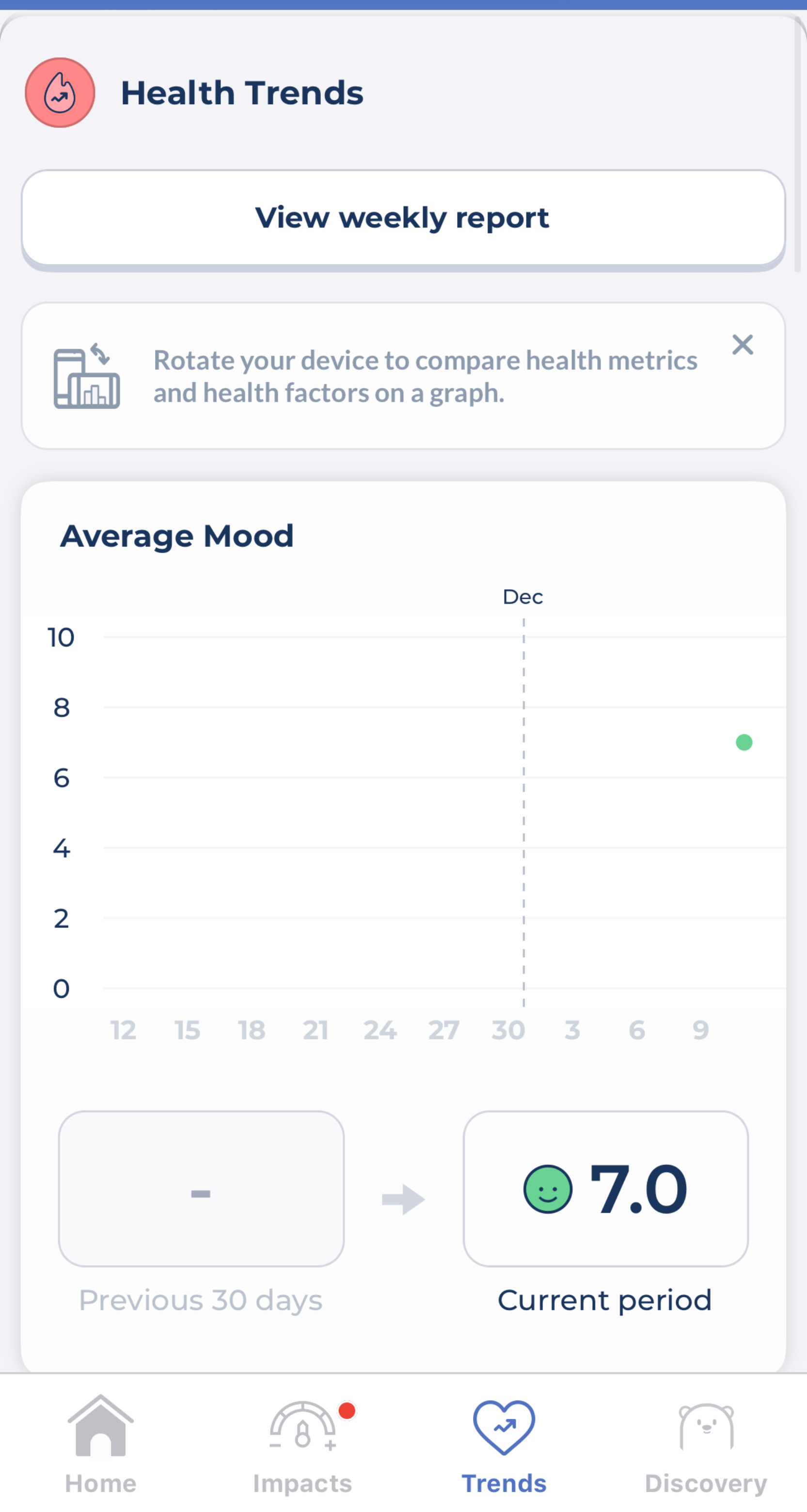 Image of Bearable health trends