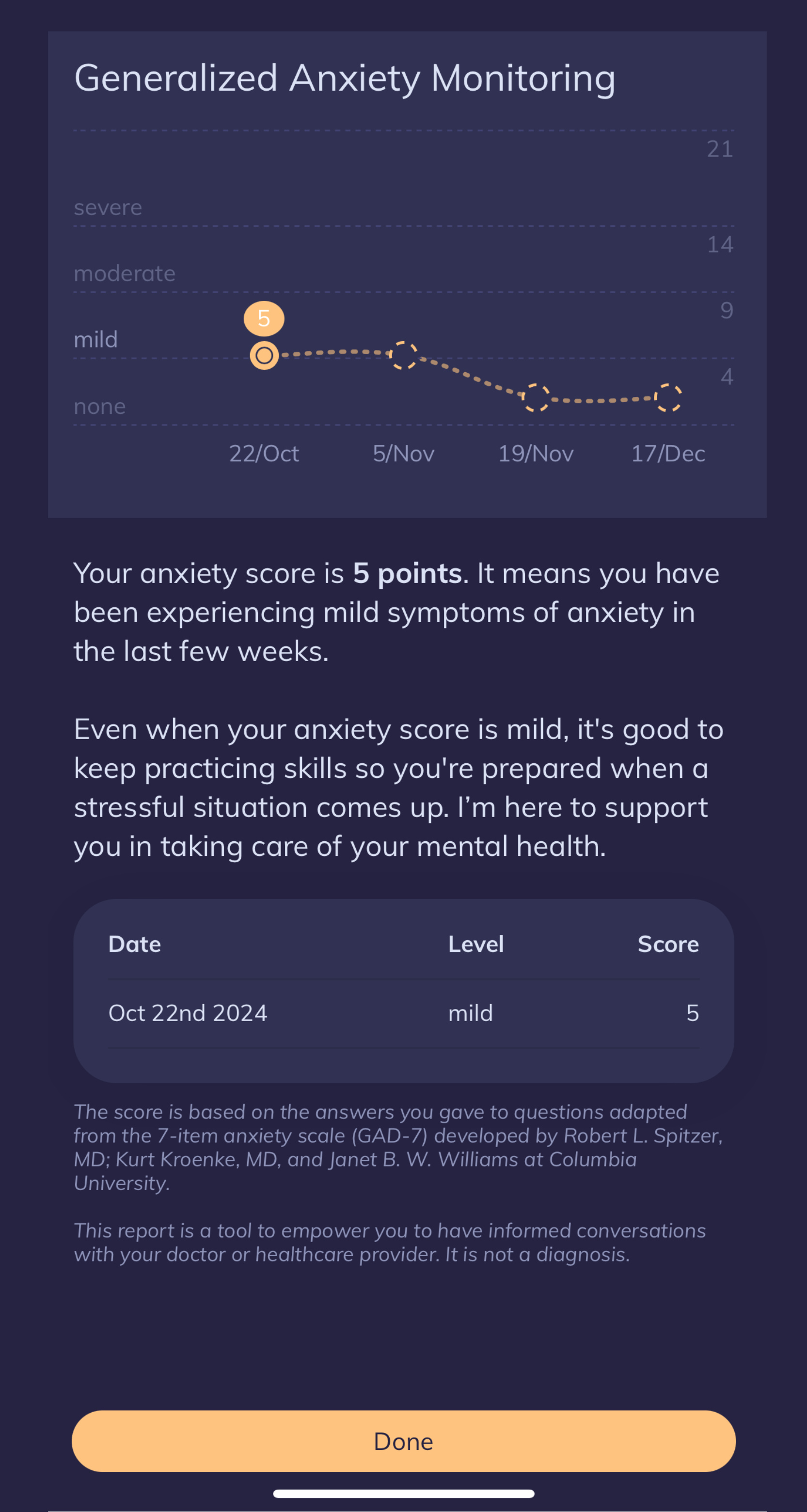 Screenshot of Youpers mental health monitoring chart.