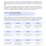 Personal Strengths Inventory for Depression