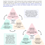 Cognitive Restructuring for Anger Worksheet