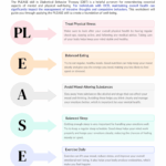 DBT PLEASE Skill for OCD Worksheet