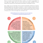 OCD Cycle Worksheet