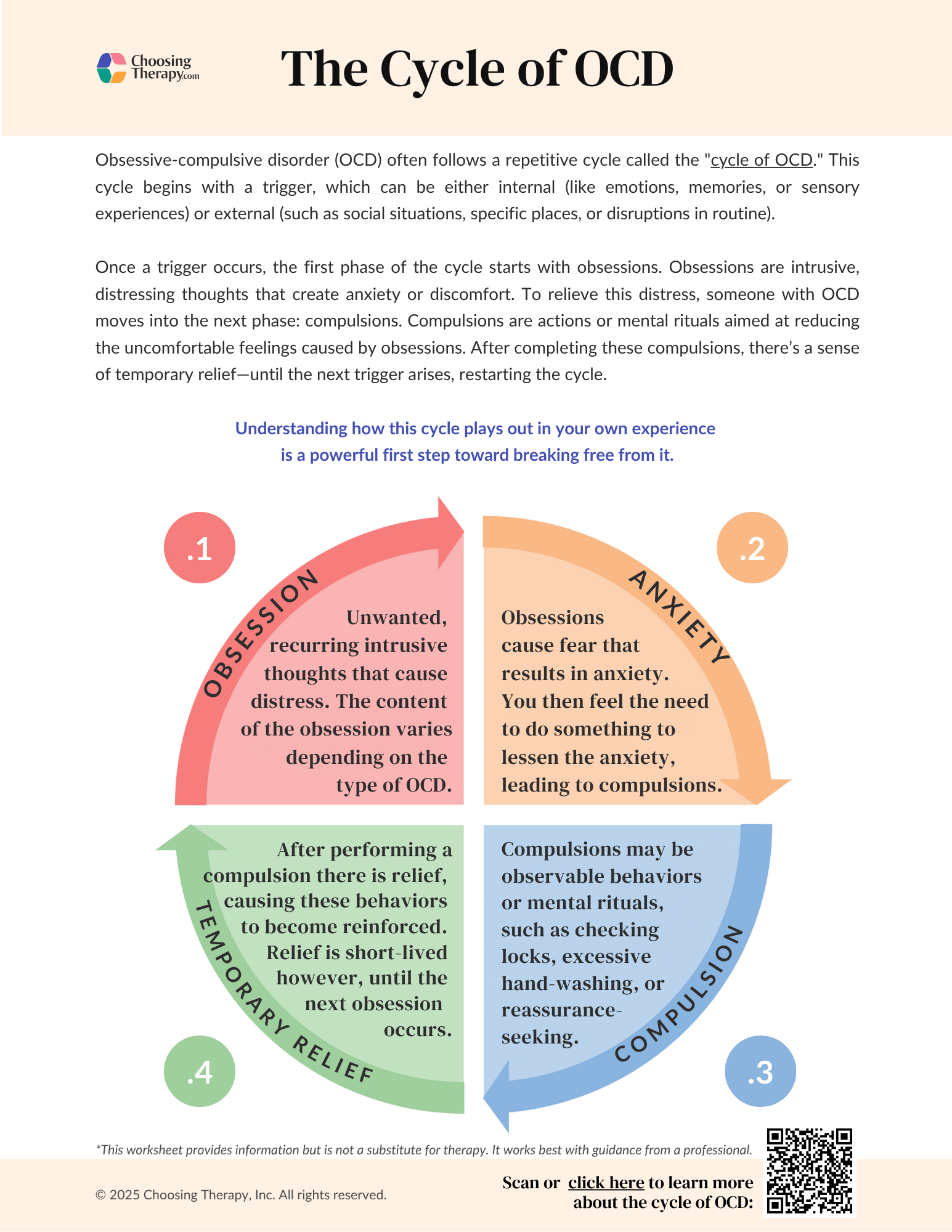 OCD Cycle Worksheet