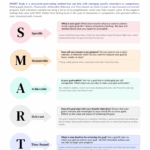 SMART Goals for OCD Worksheet