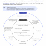 Setting Boundaries for Anger Worksheet