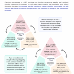 Cognitive Restructuring for Trauma