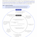 Setting Healthy Boundaries for Trauma Worksheet