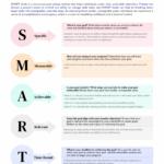 Setting SMART Goals for Trauma Worksheet