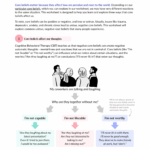 Negative Core Beliefs Worksheet