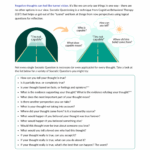 Socratic Questioning Worksheet