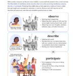What Skills DBT Handout